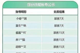 大号两双！杜伦11中6拿下18分17篮板